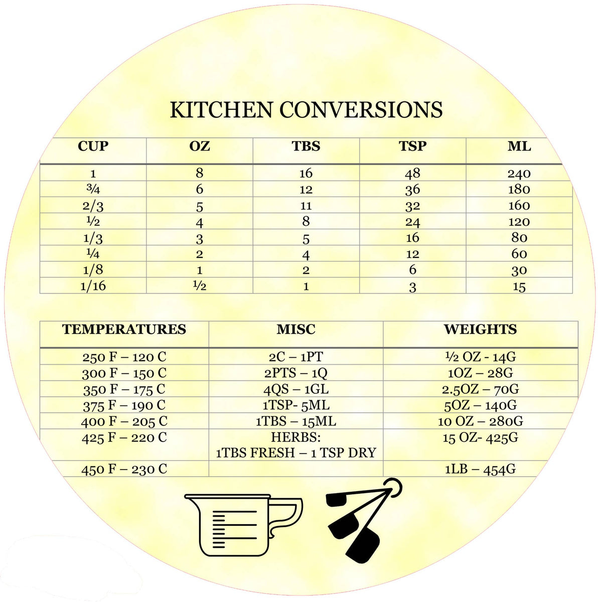 Jar Opener - Kitchen Conversions